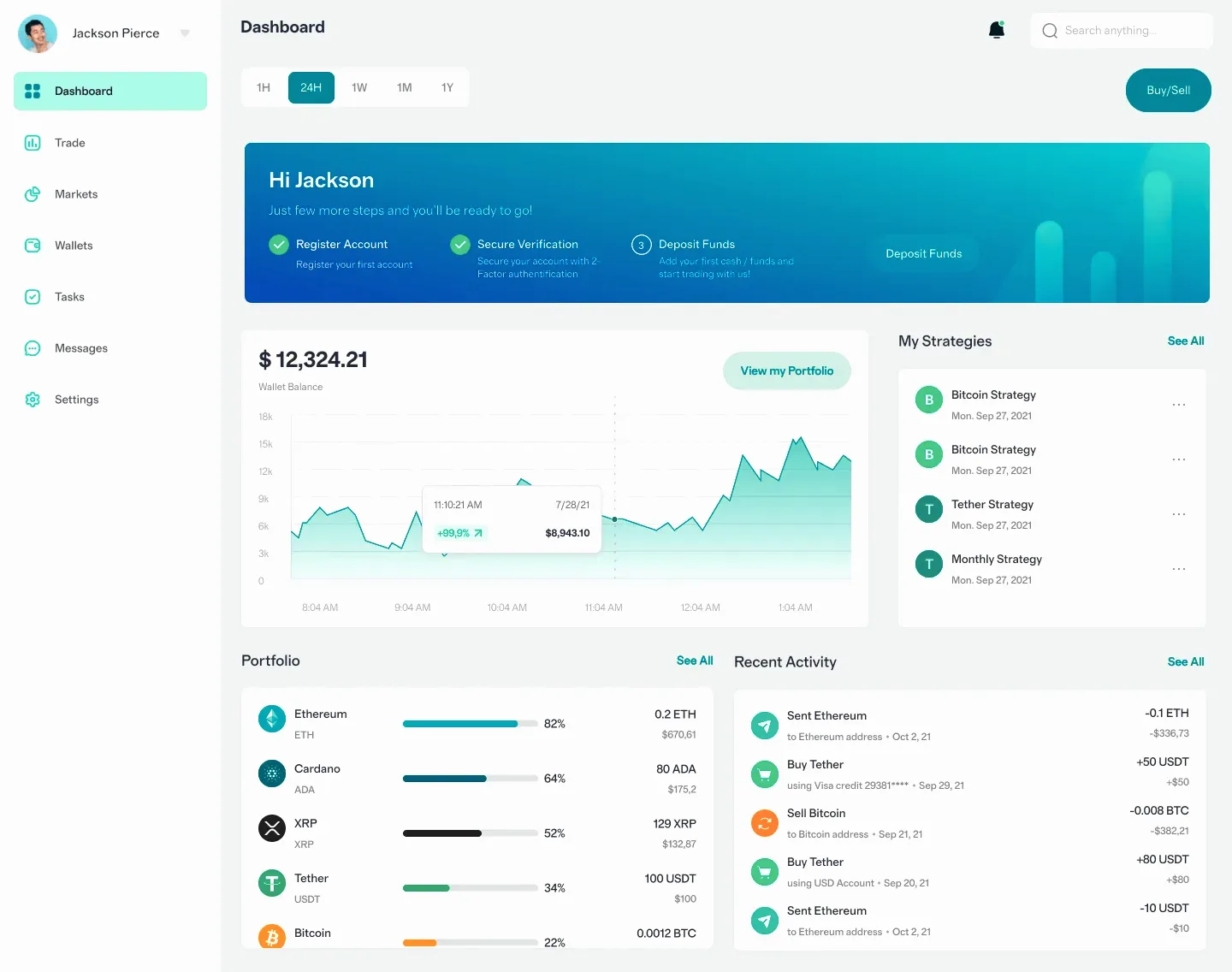 Meadow Assetmere trading tools